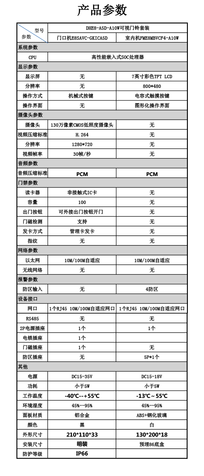 数字7英寸可视门铃