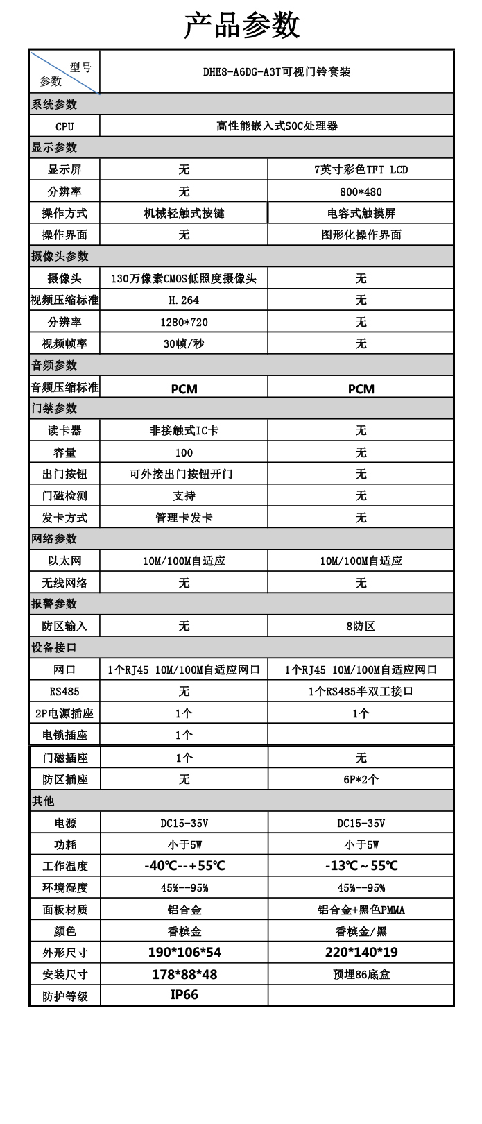  数字7英寸可视门铃