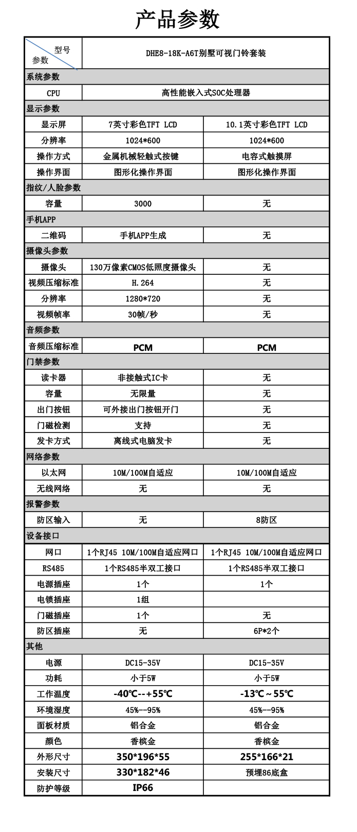  数字10.1英寸可视门铃